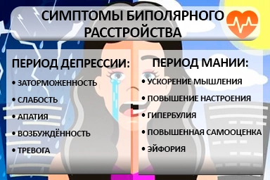 Лечение биполярного расстройства в Архангельской