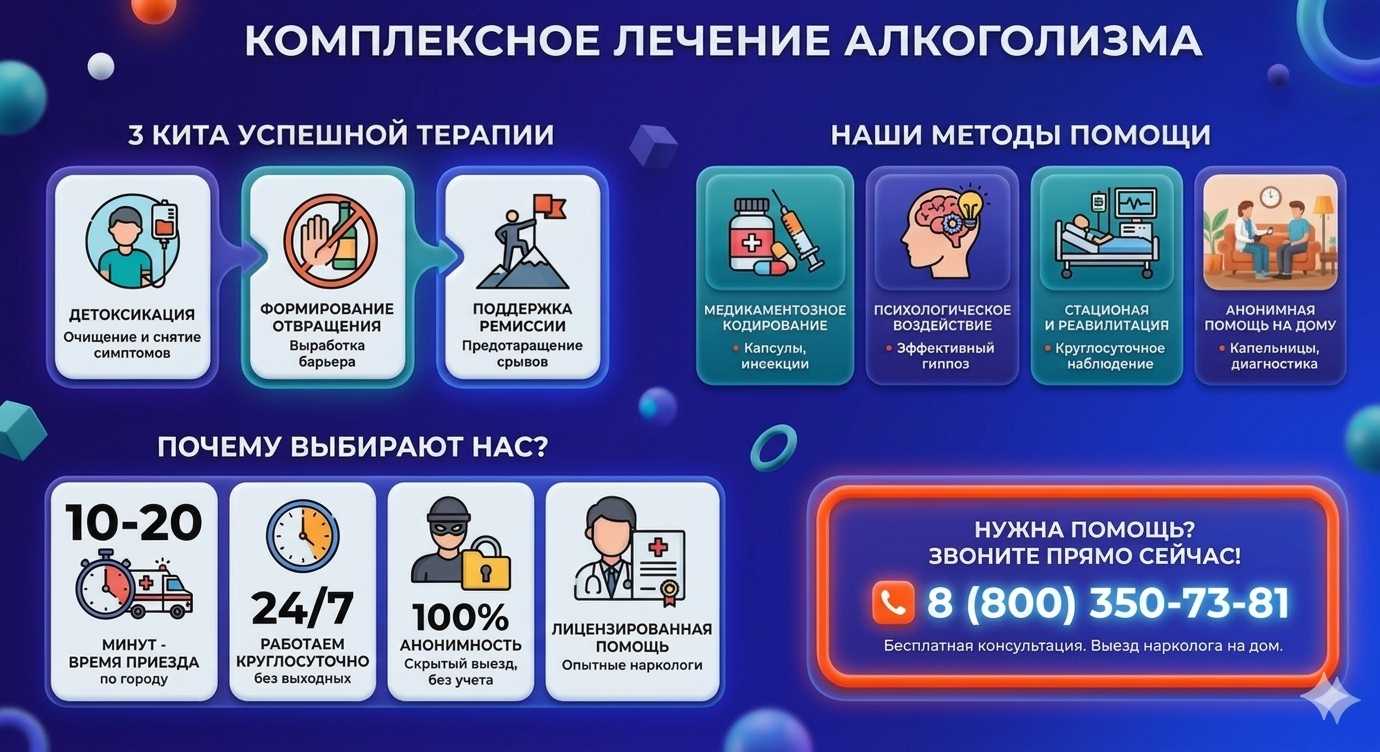Инфографика о методах лечения алкоголизма в Архангельской: детоксикация, кодирование и анонимная помощь на дому от клиники Похмельная служба.